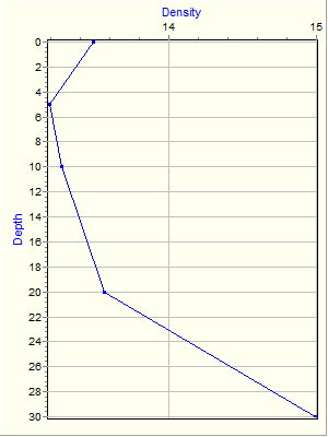 Variable Plot