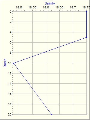 Variable Plot