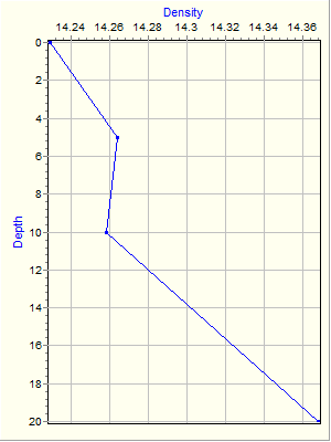 Variable Plot