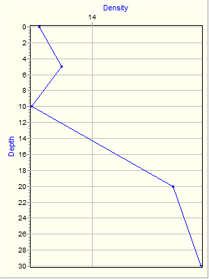 Variable Plot