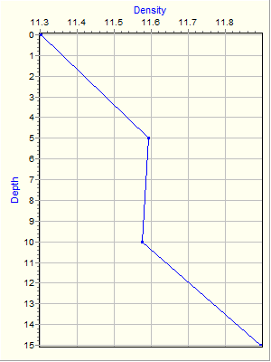 Variable Plot