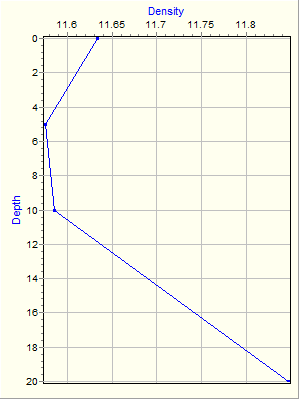 Variable Plot