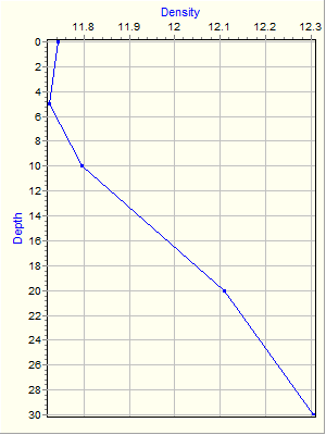 Variable Plot