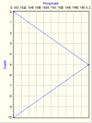 Variable Plot