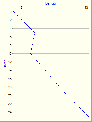 Variable Plot