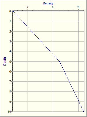 Variable Plot