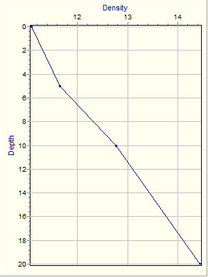 Variable Plot