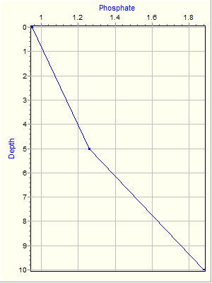 Variable Plot