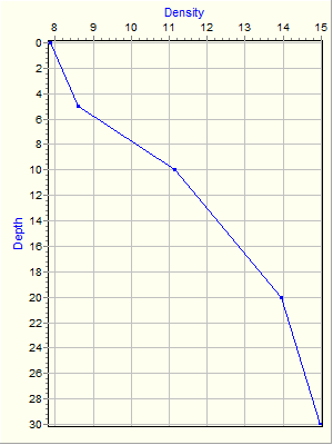 Variable Plot