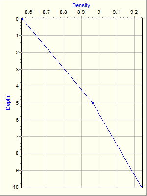 Variable Plot