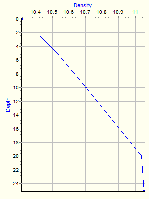 Variable Plot