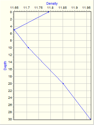 Variable Plot