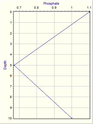 Variable Plot