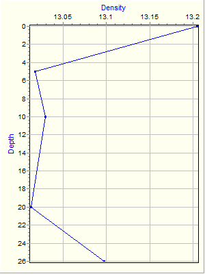 Variable Plot