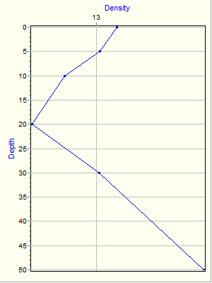 Variable Plot