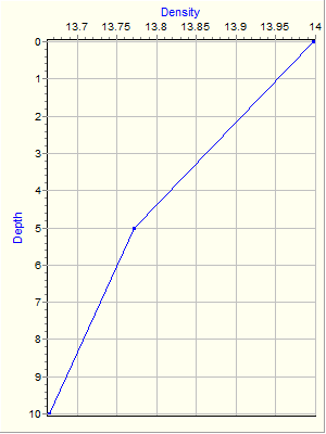 Variable Plot