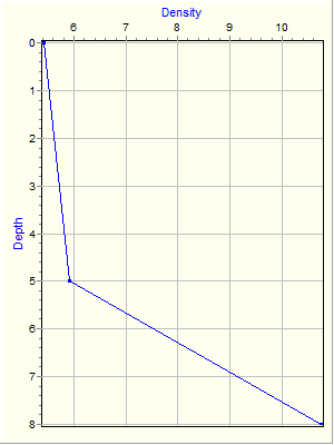 Variable Plot