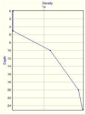 Variable Plot