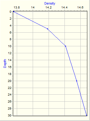 Variable Plot