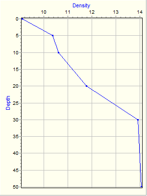 Variable Plot