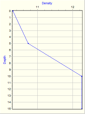 Variable Plot