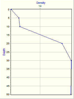 Variable Plot