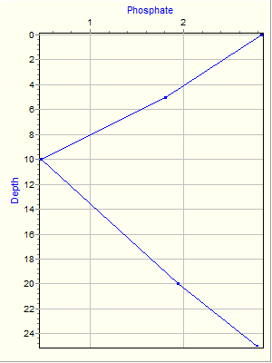 Variable Plot