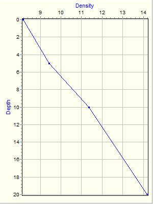 Variable Plot