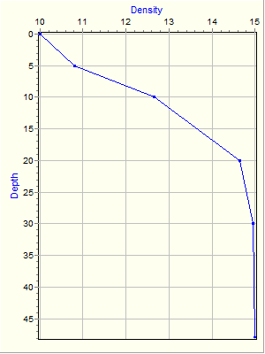 Variable Plot