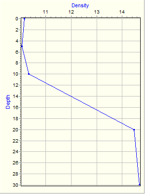 Variable Plot