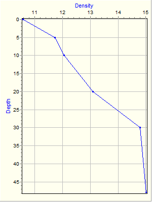 Variable Plot