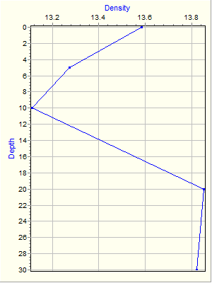 Variable Plot