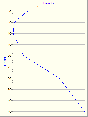 Variable Plot