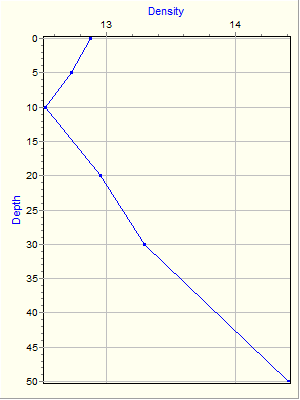 Variable Plot