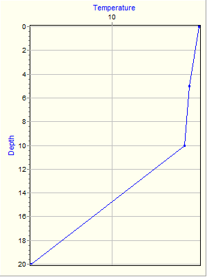 Variable Plot