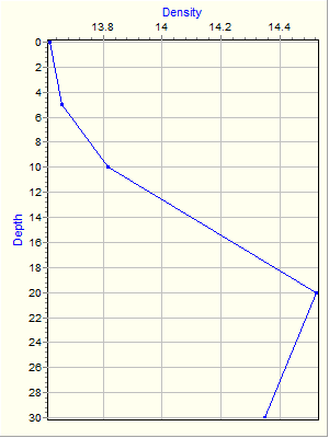 Variable Plot