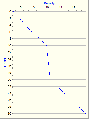 Variable Plot