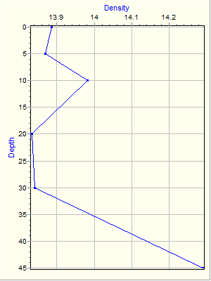 Variable Plot