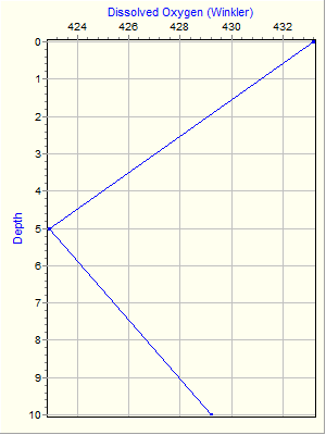 Variable Plot