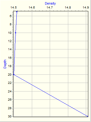 Variable Plot