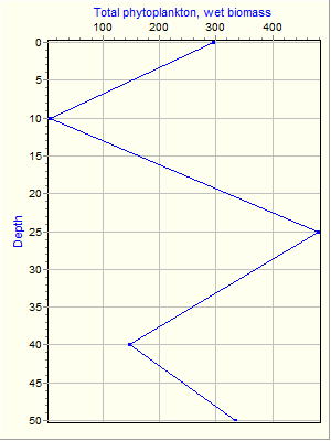 Variable Plot