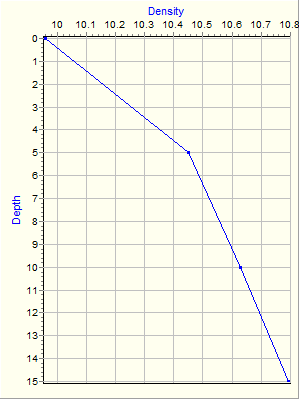 Variable Plot