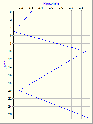 Variable Plot