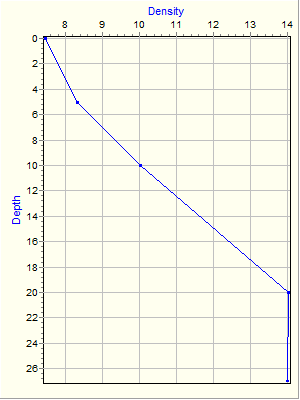 Variable Plot