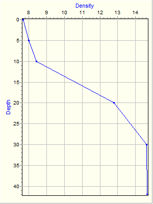 Variable Plot