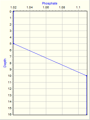 Variable Plot