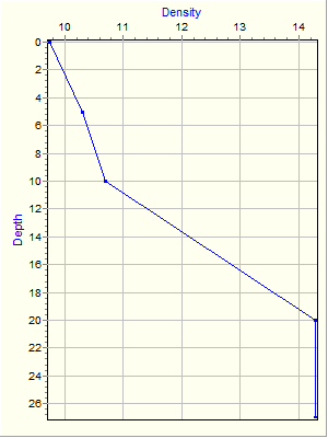 Variable Plot