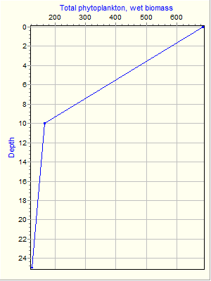 Variable Plot