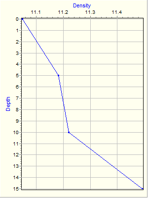 Variable Plot