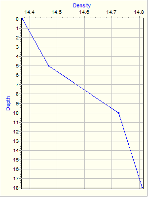 Variable Plot